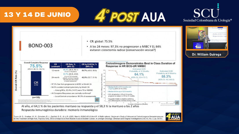 28. Dr. William Quiroga - Bloque oncología día 2